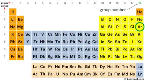 valence electrons argon|3.10: Valence Electrons .